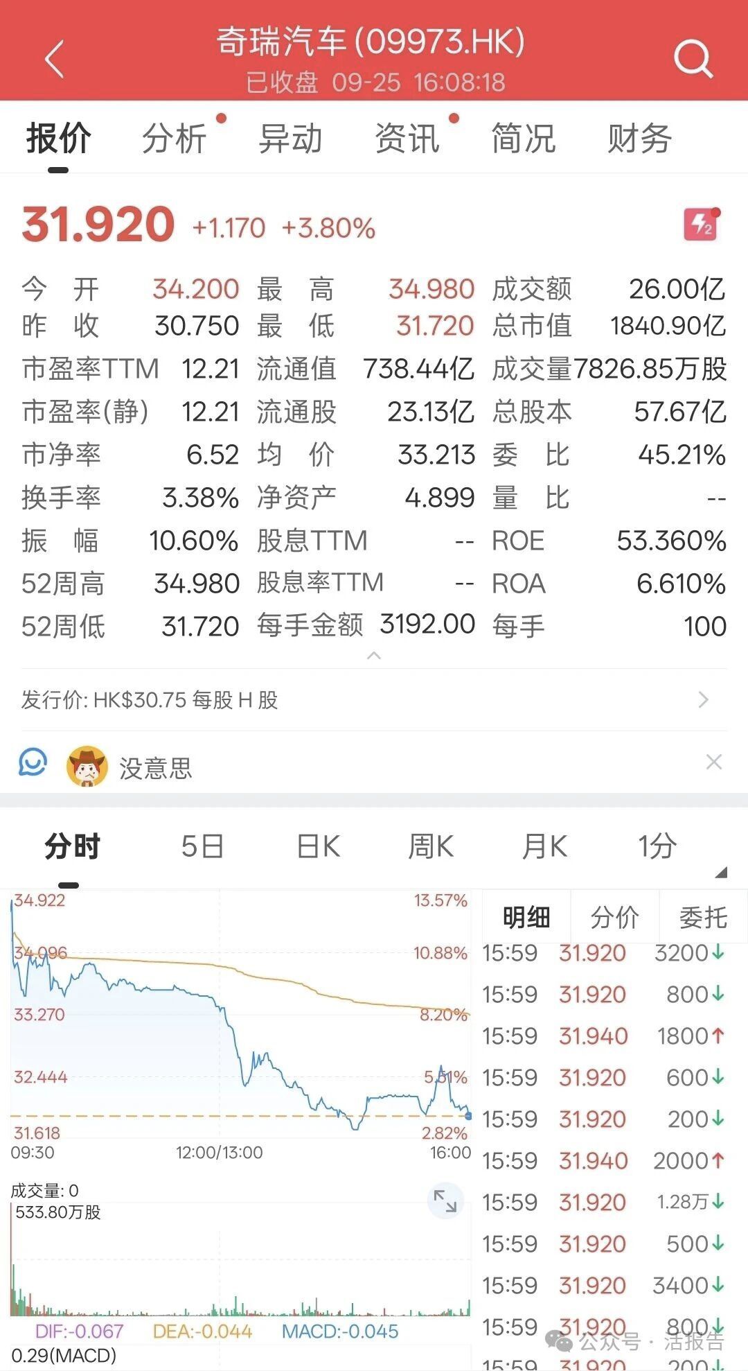 年内港股五大百亿IPO：奇瑞汽车领衔，投行格局生变