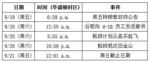 印度航空179航班：H-1B签证新规引发的紧急返美行动