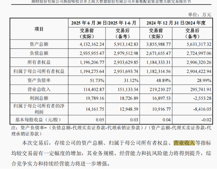 财务指标影响图