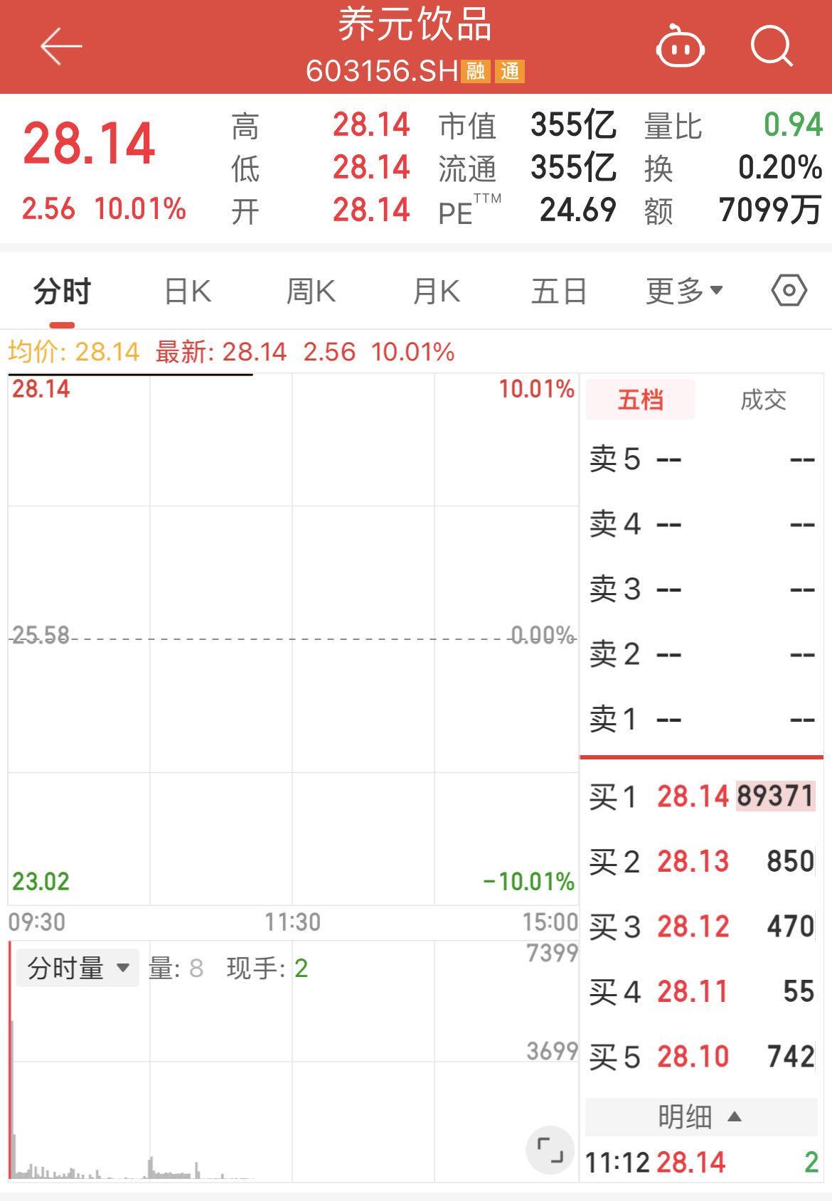 养元饮品三连板引关注：跨界半导体投资真相解析