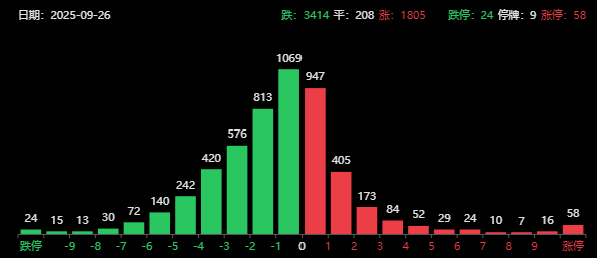 A股港股突遭利空跳水，七部门政策利好能否扭转局势？