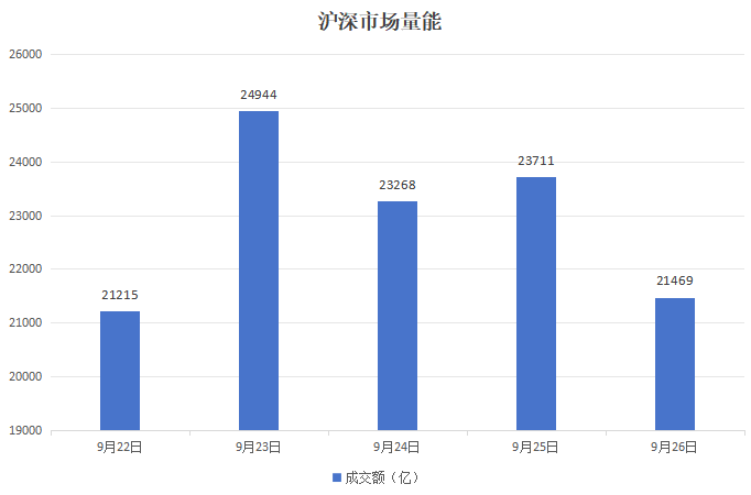 A股市场日均成交额