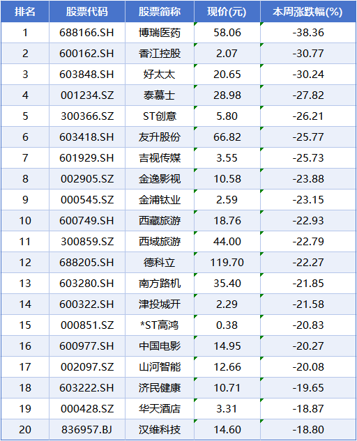 聚辰股份业务