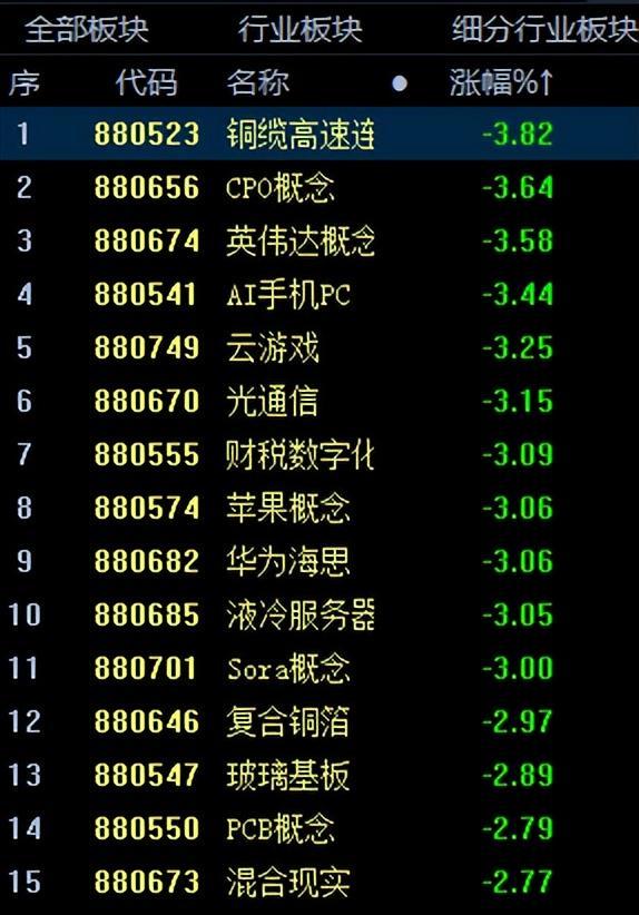 科技股大跌后迎政策利好：全国算力网建设加速