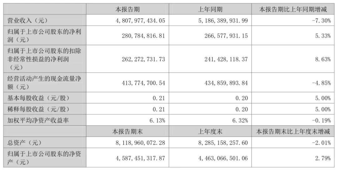 红旗连锁业绩图