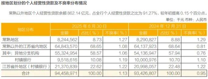 常熟银行再收85万罚单，合规风险与经营挑战并存