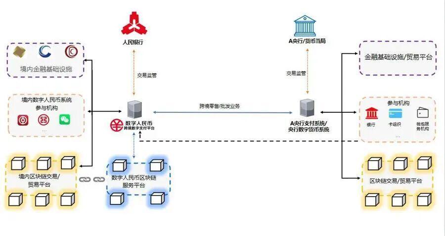 人民币国际化新引擎：上海数字人民币国际运营中心启航