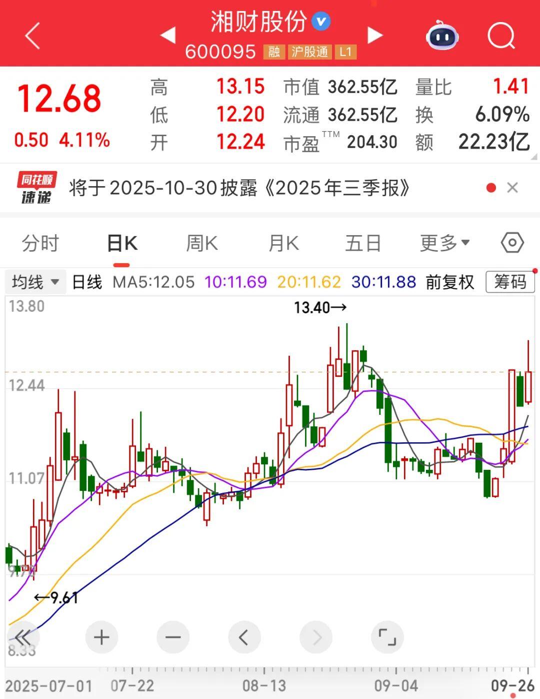 湘财股份与大智慧换股吸收合并方案正式落地