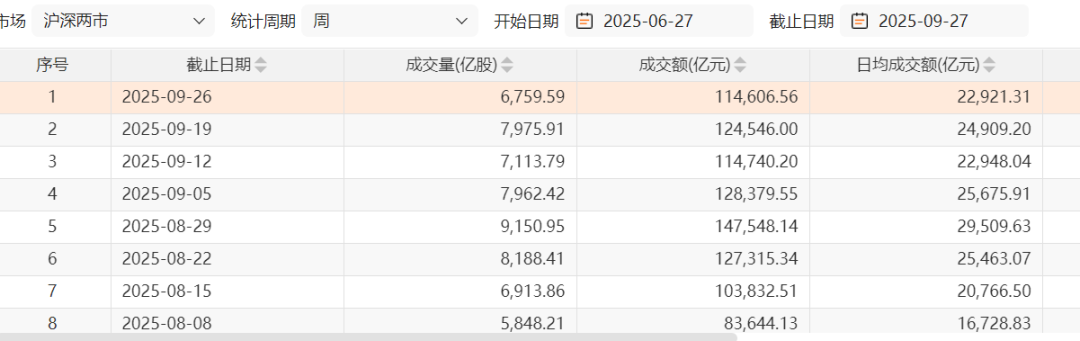 国庆持股还是持币？科技主线重大消息或影响A股走势
