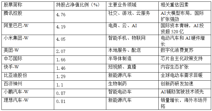 中国互联网公司估值回升，港股通科技ETF基金成投资优选