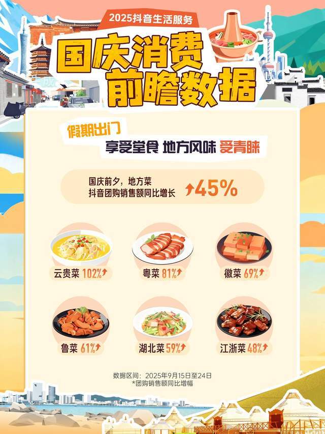 国庆前夕消费热潮：抖音团购GMV激增，服饰家居成热门