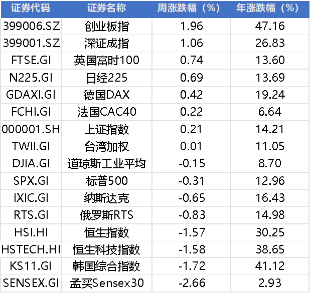 周末财经重磅：特朗普关税新政，央行力保市场稳定，8月工业利润大增