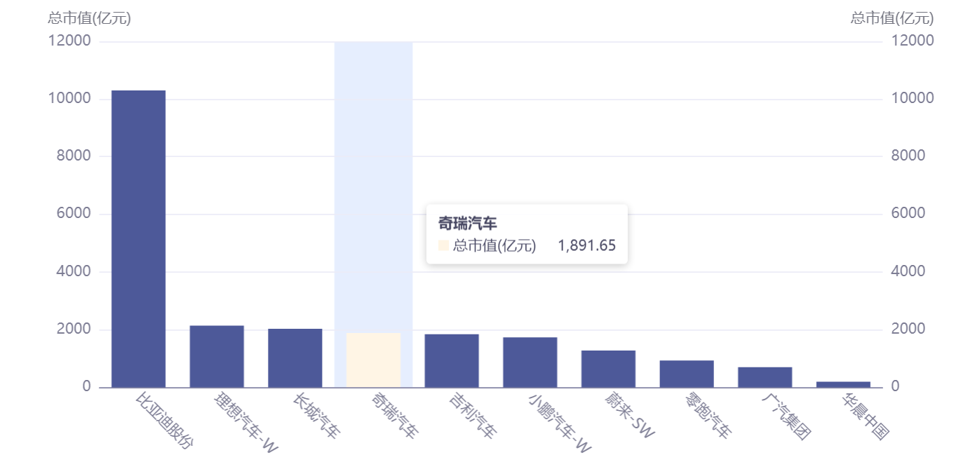 奇瑞汽车走上资本舞台，谁是背后大赢家？