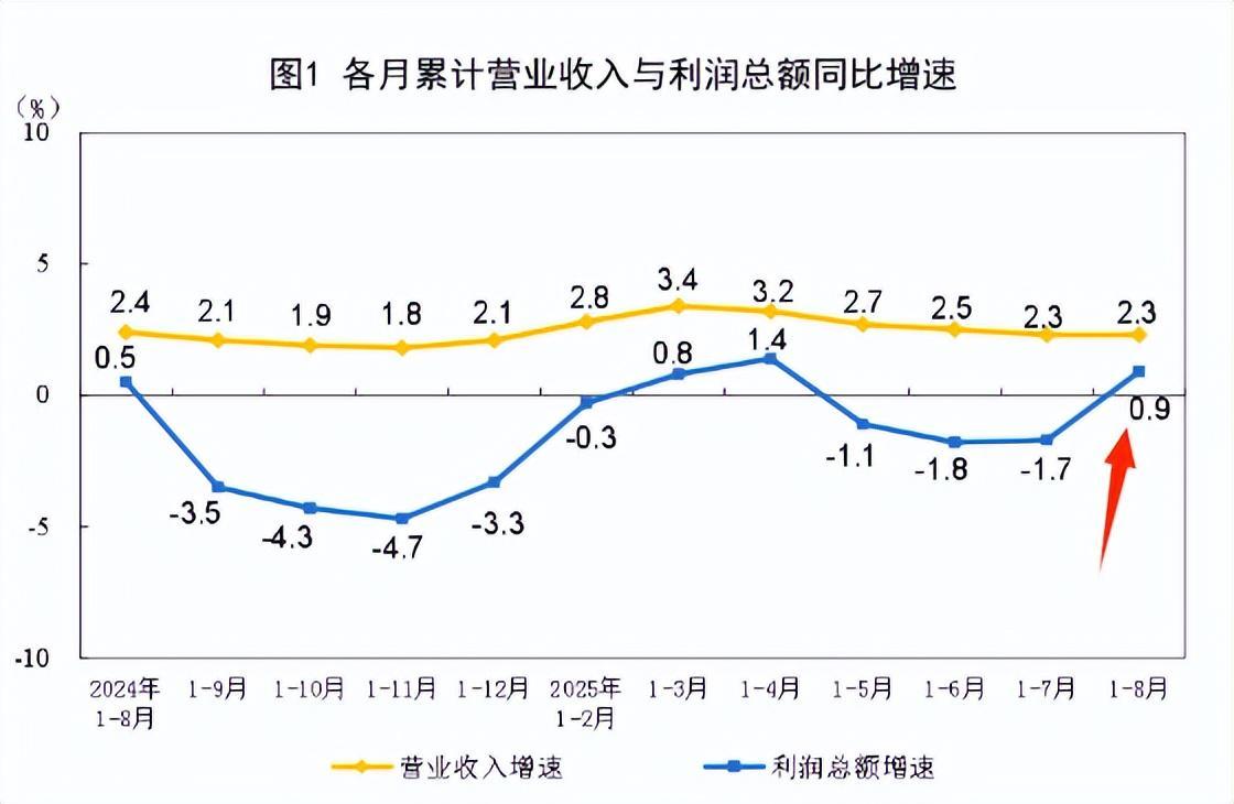 周末投资风向标：工业利润、行业反内卷与芯片新政解析