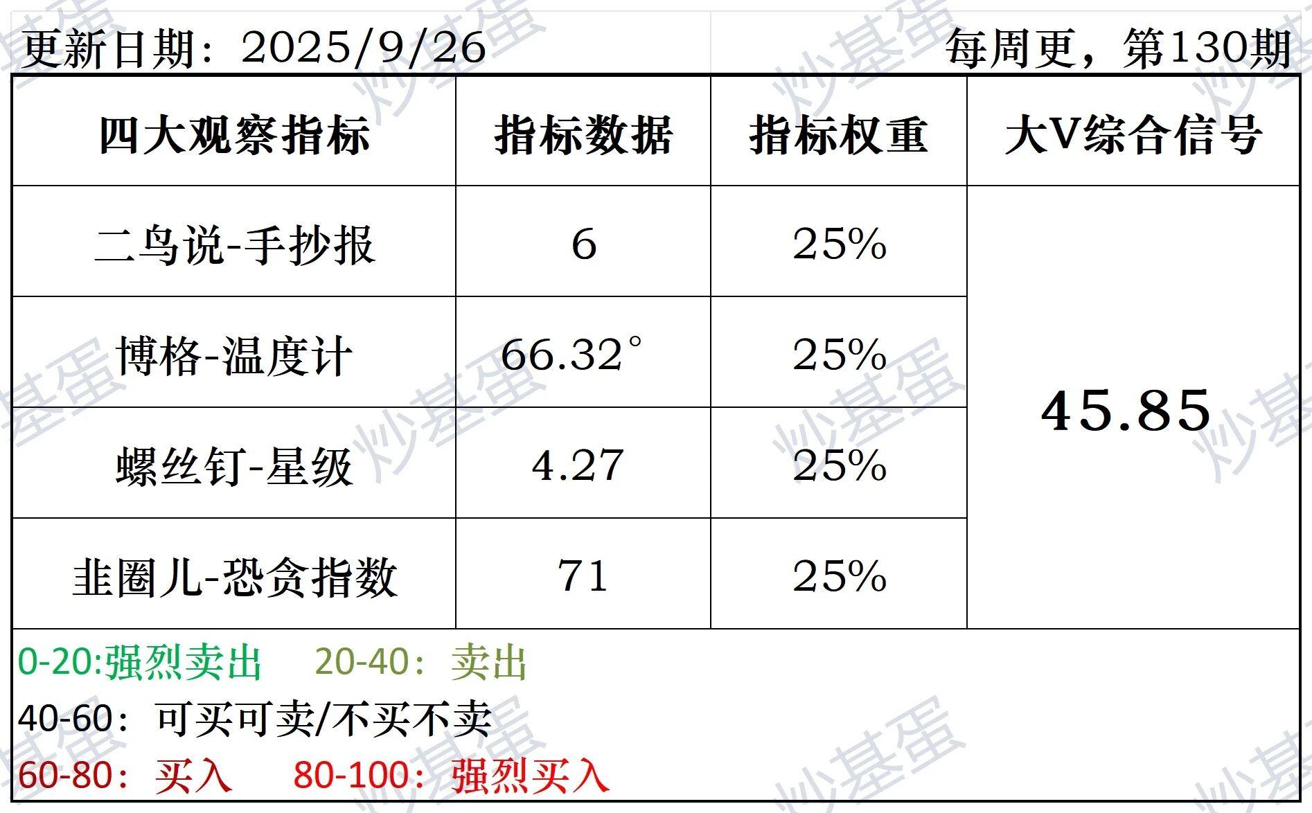 第130期市场分析：45.85综合信号解读