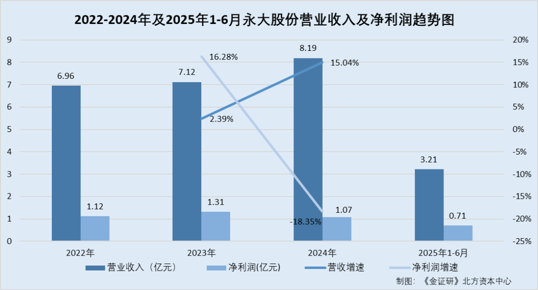 永大股份：子公司官网现“神秘”相似第三方 两人供应商撑起超两千万元采购额