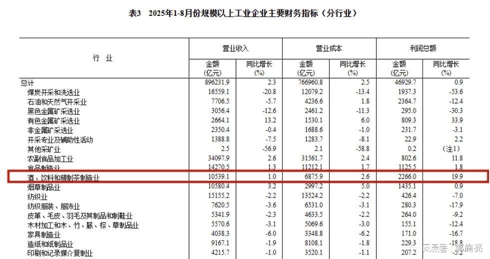 酒饮料茶行业利润增长图