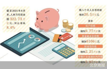 存款‘搬家’潮起：利率下行与资本市场崛起下的财富迁徙