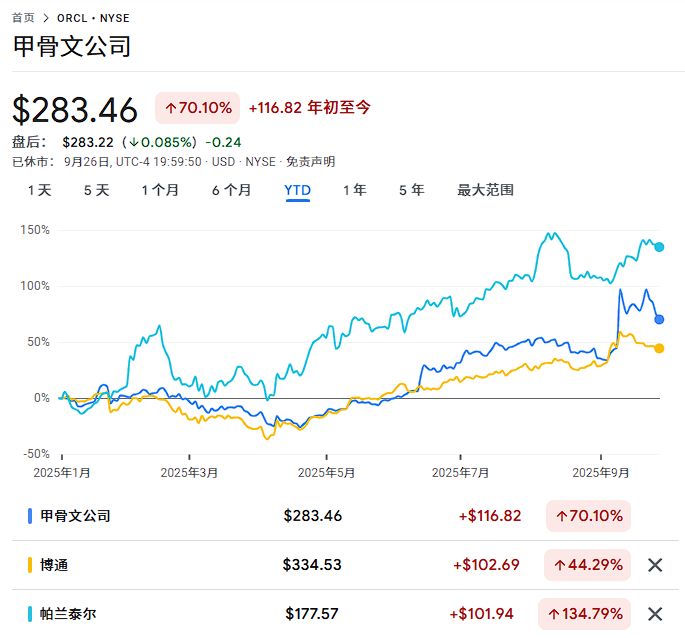 华尔街AI投资新风向：'Mag 7'组合或被取代