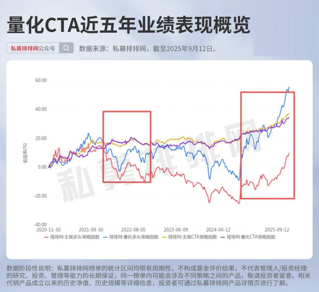 2025年量化CTA新规实施，十强私募榜单揭晓
