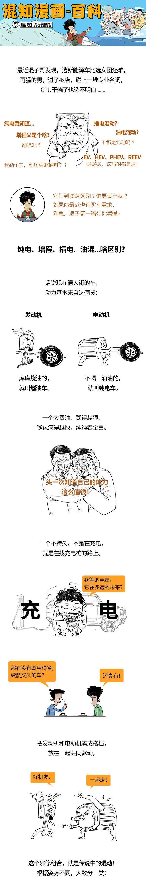 纯电、增程、插电、油混...新能源汽车类型全解析