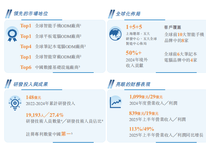 千亿华勤现金流告急：港股融资能否化解百亿短债危机？
