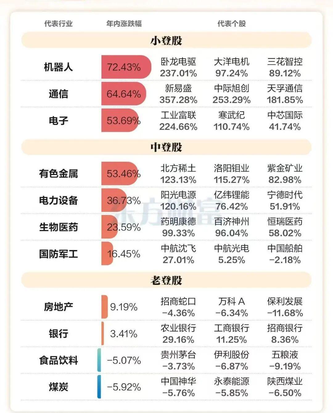 错失摩尔线程老股：1000万门槛与三年锁定期的遗憾