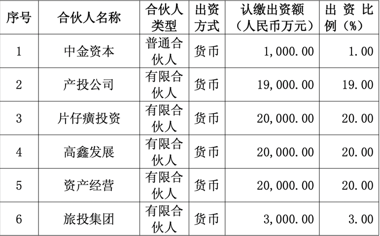 “药茅”片仔癀，又做LP了