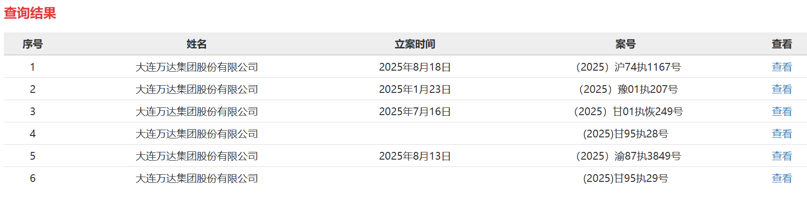 王健林被限高“一日游”背后：万达还剩多少家底