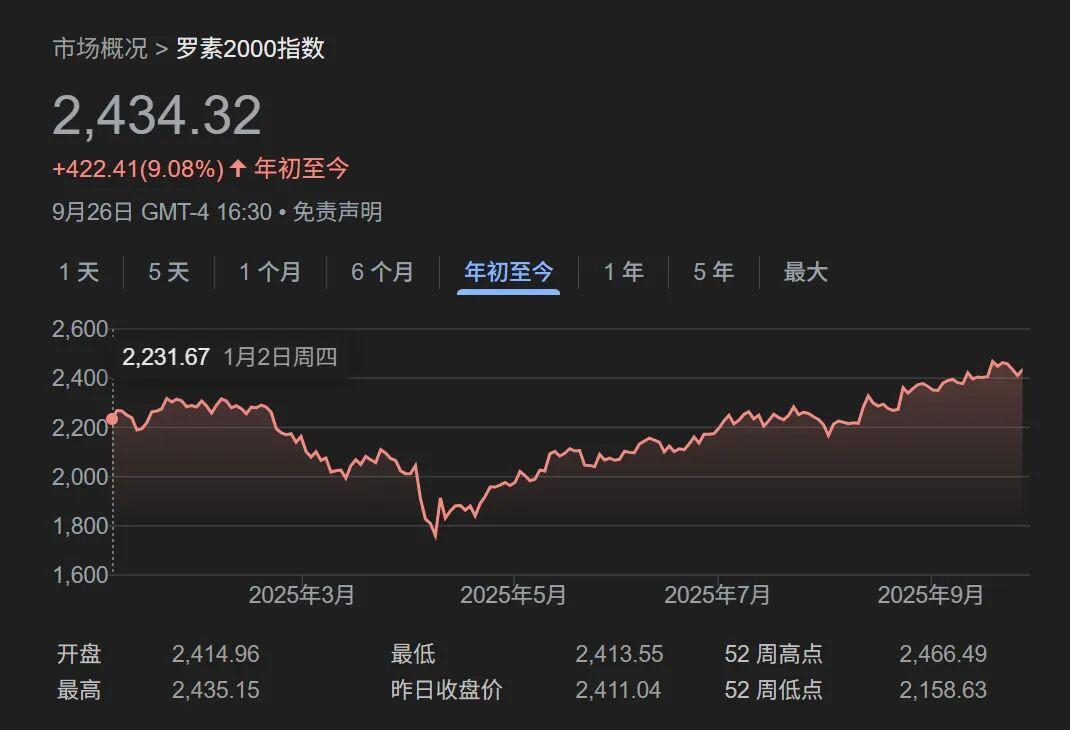 “现在小盘股也不便宜了”