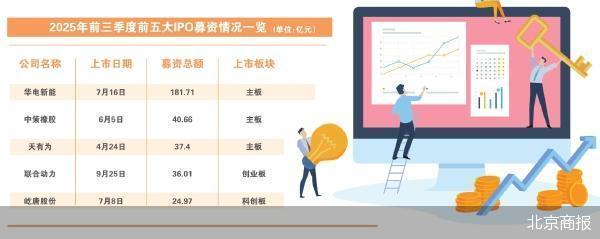 2025年前三季度A股新股市场：数量与募资额双增长，创业板领跑