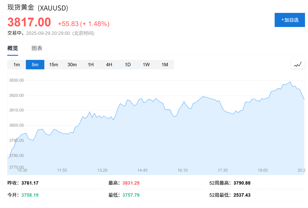 美国黄金储备价值破万亿：避险需求与重估猜想