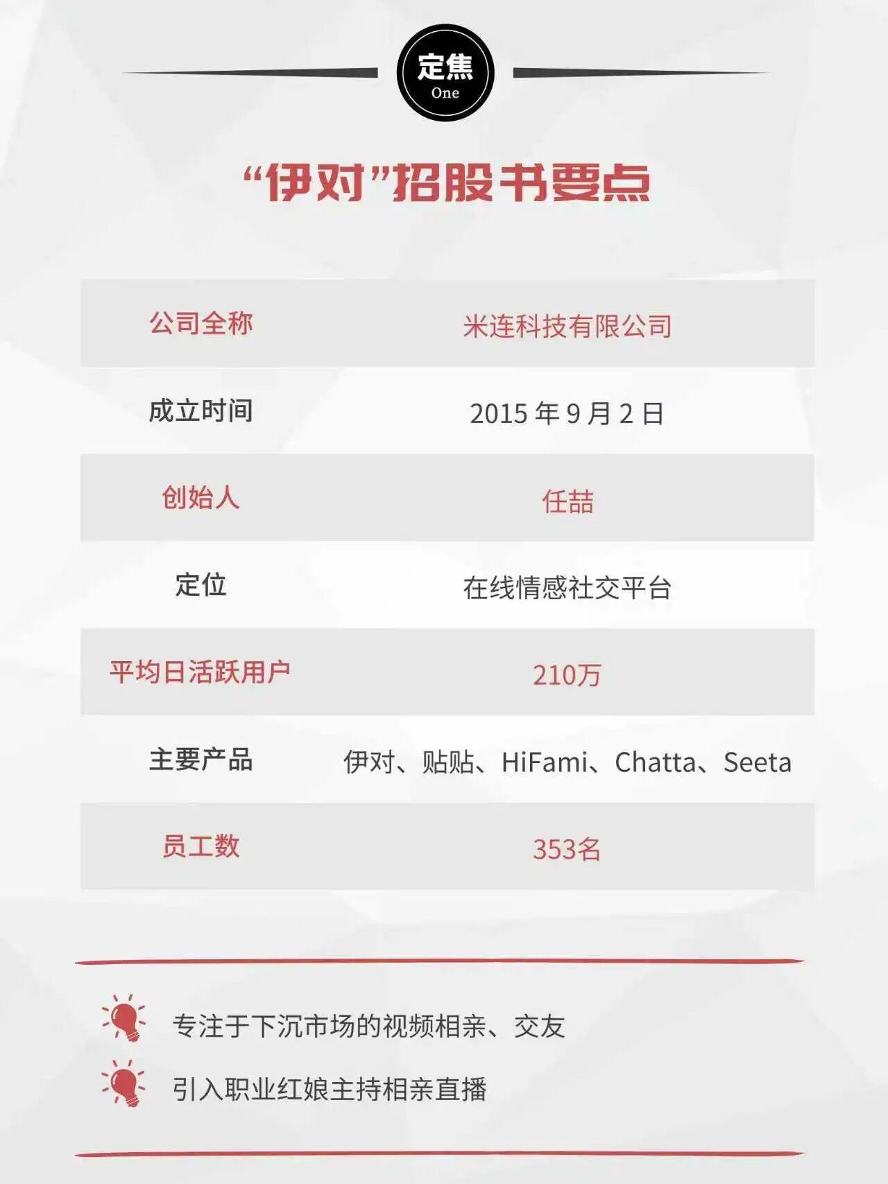 服务480万青年群体，伊对母公司米连科技冲刺港股上市