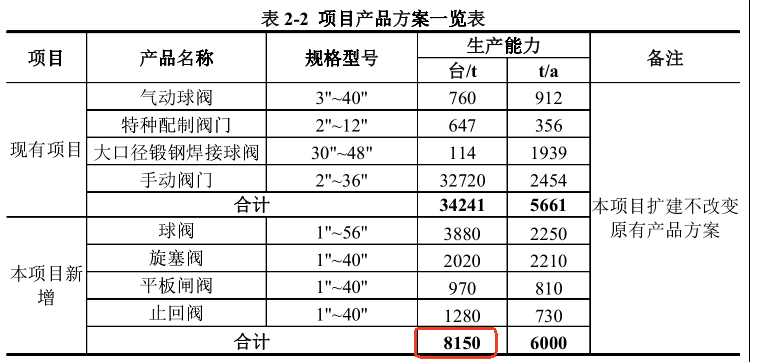 优机股份：再融资项目新增产能与环评对垒 核心技术人员从老东家离职未满一年即贡献专利