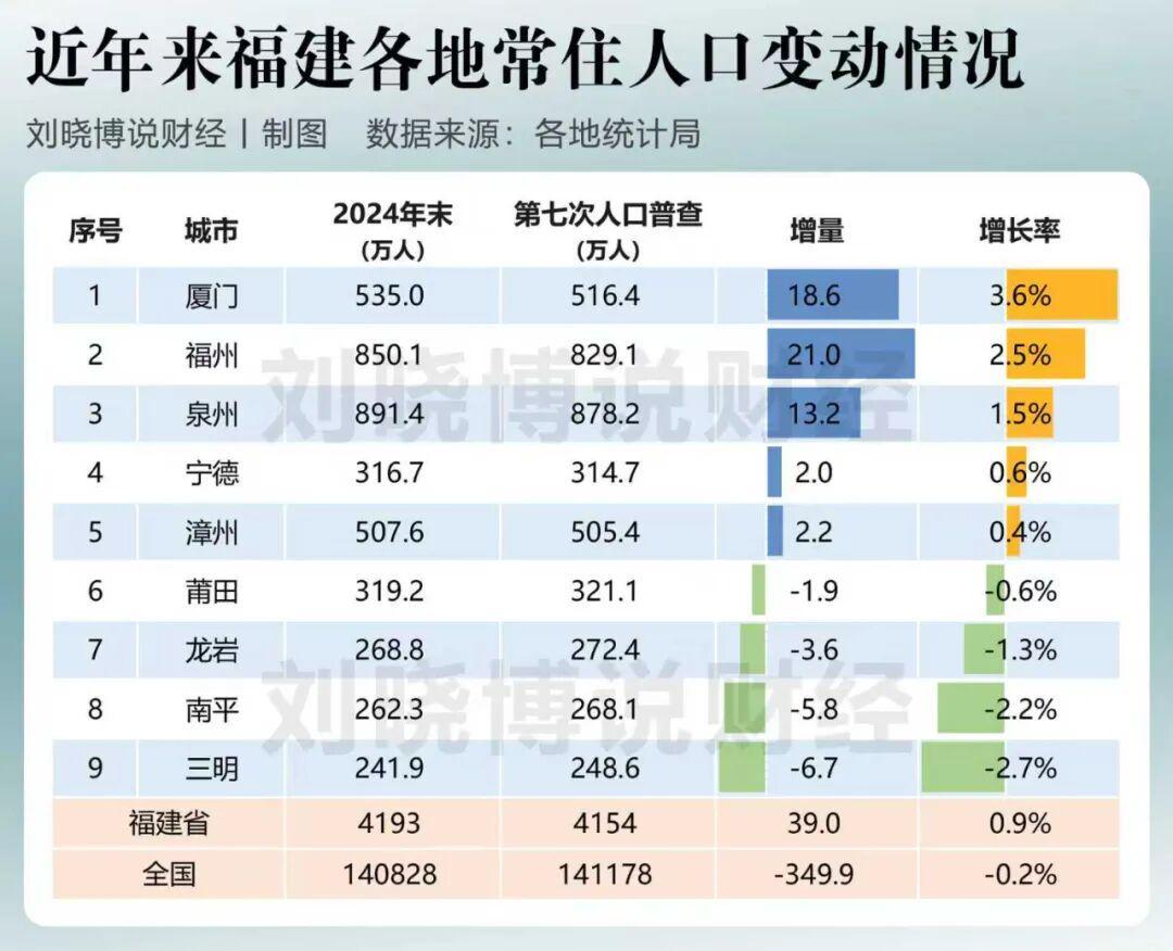 江苏省地市人口变动图