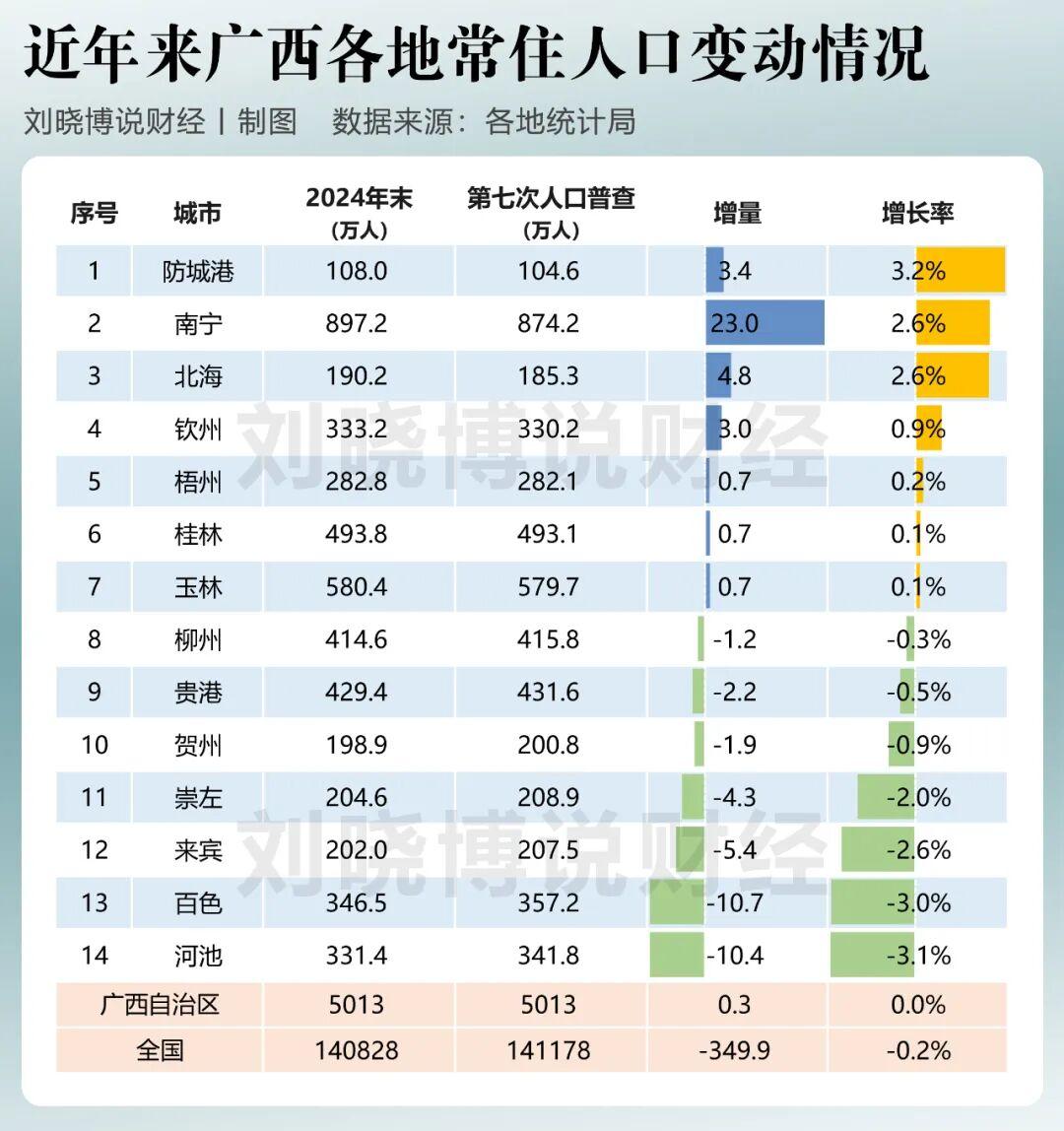 人口年龄结构变化图