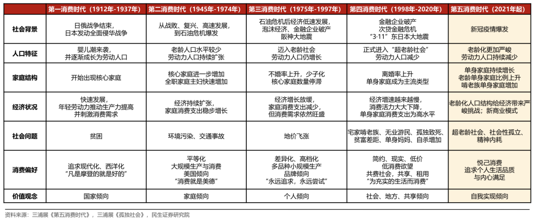 这五大消费趋势，有望贯穿国庆长假