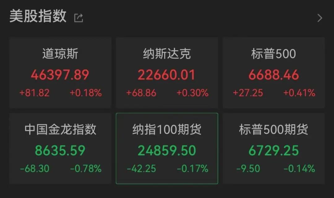 美股震荡创新高：英伟达领涨半导体，辉瑞达成关键协议