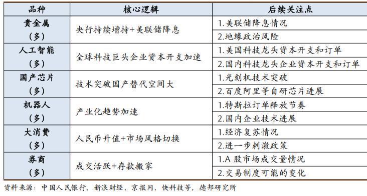 商品市场分析