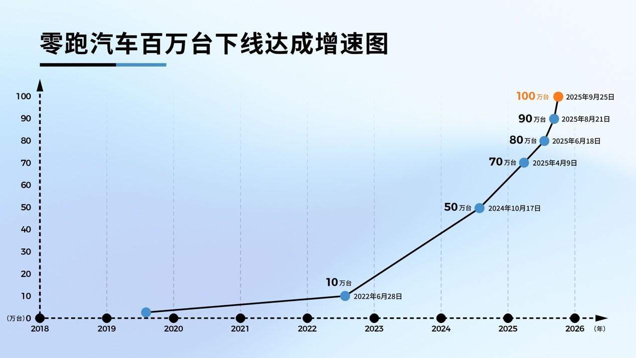 零跑汽车欧洲市场布局