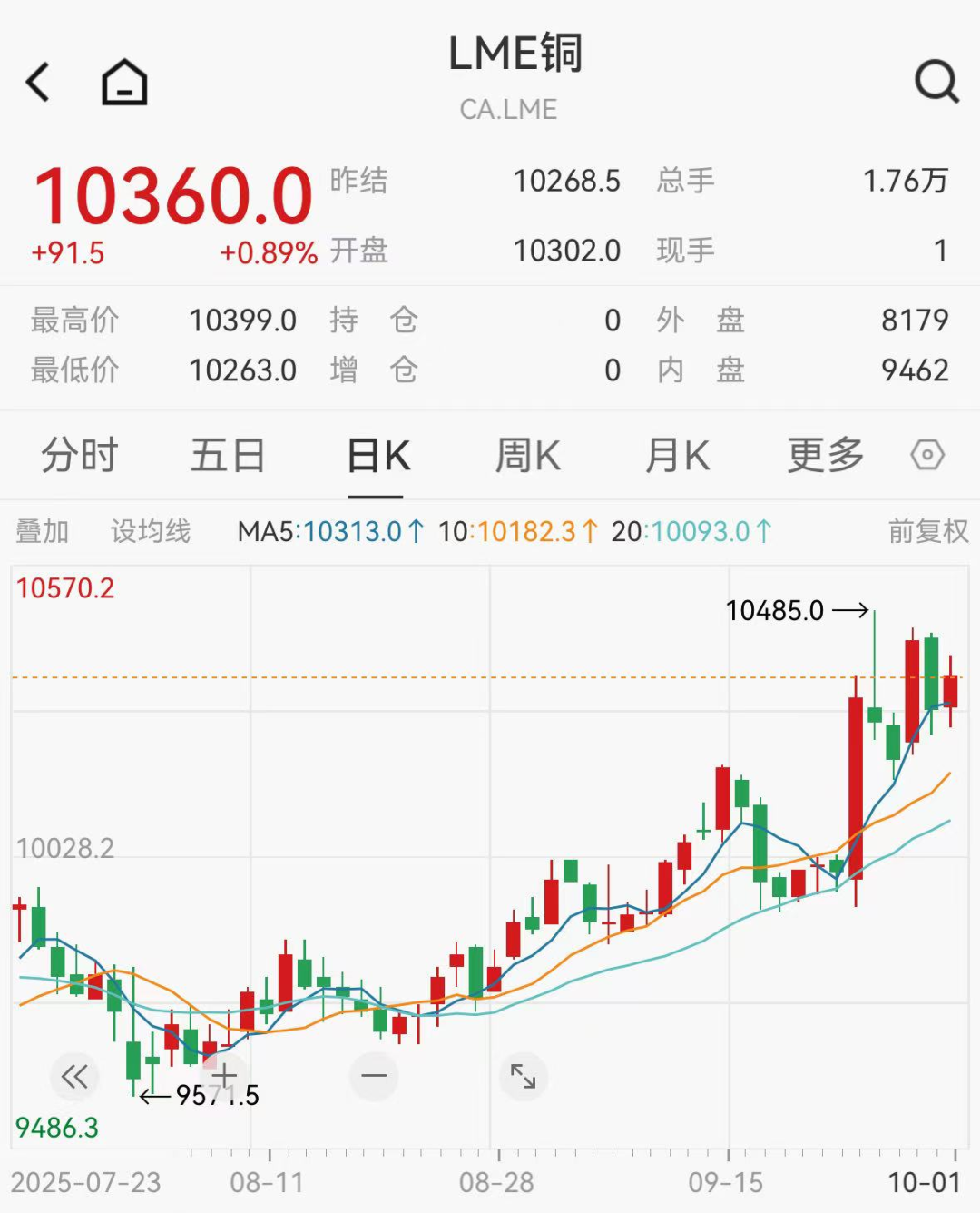 全球铜价飙升：供需失衡与抢购潮背后的深层逻辑