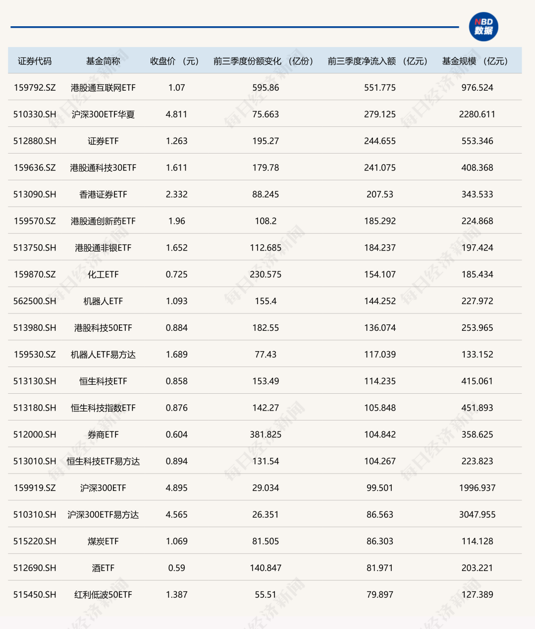 2025前三季度超2000亿资金借道ETF入场，双创板块却遭抛售