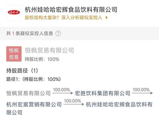 宗馥莉“心腹”严学峰被调查