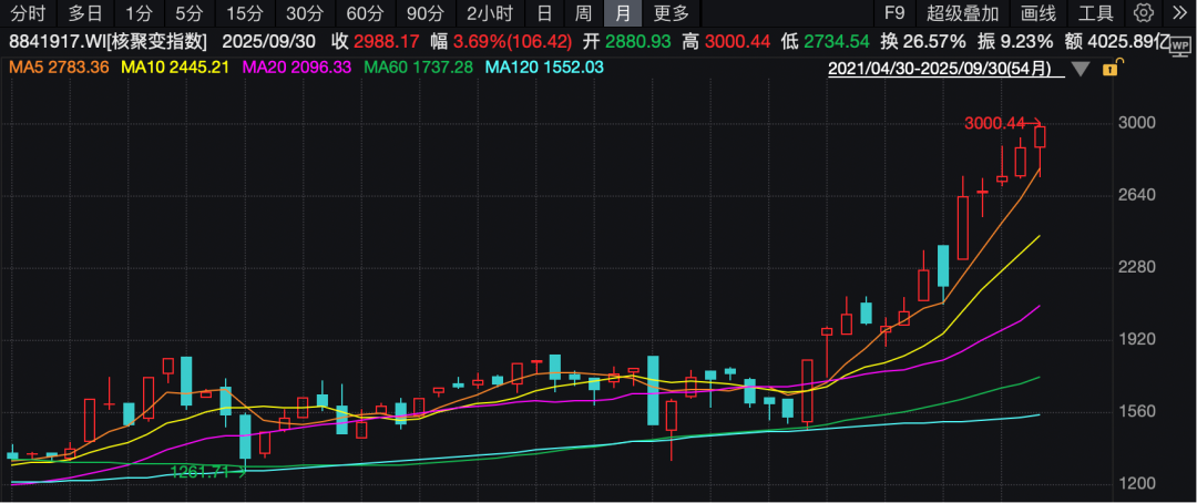 利好！超级赛道，重磅不断！又有关键突破→