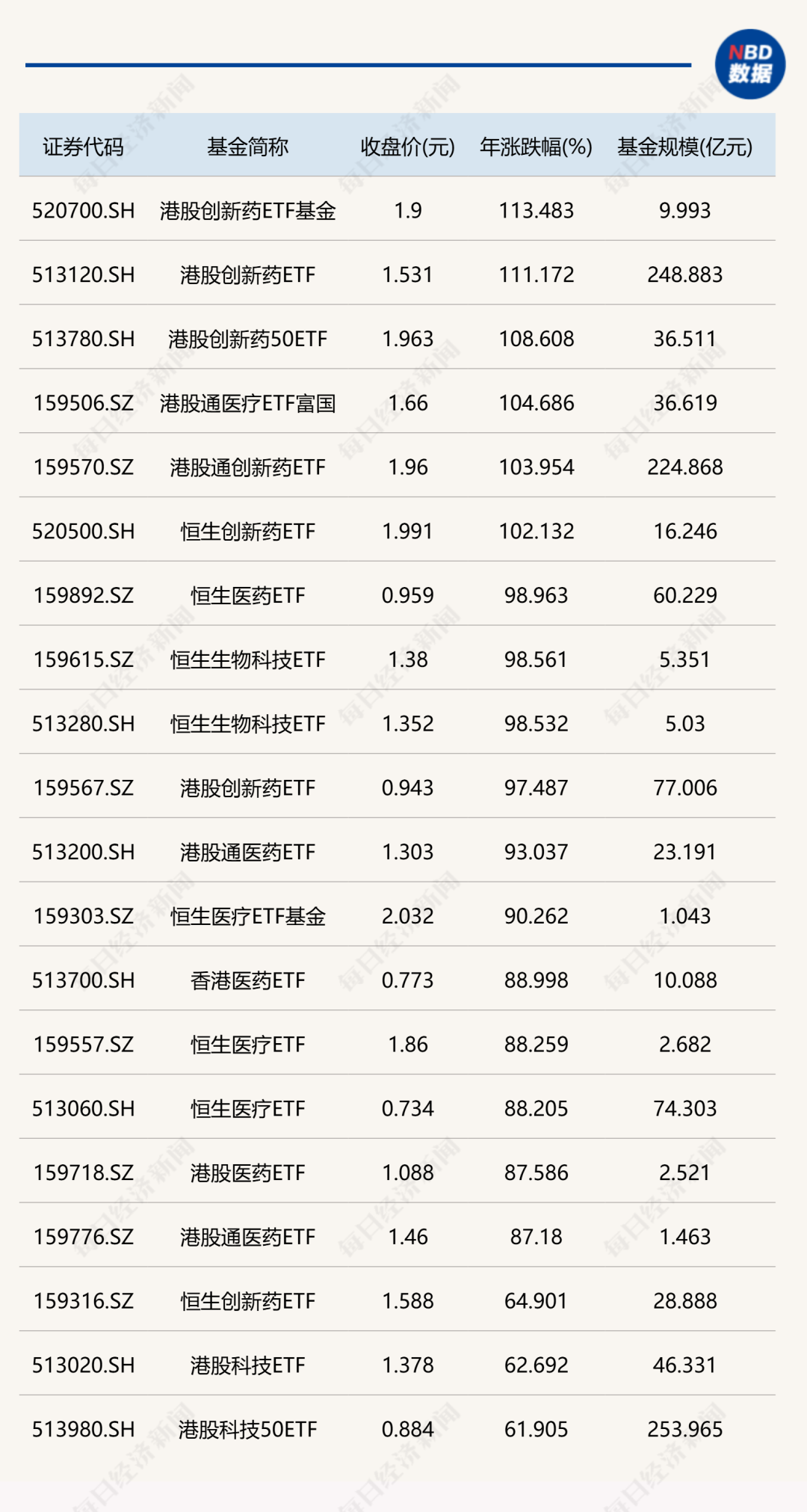 2025港股强势崛起：跨境ETF翻倍，互联网ETF吸金超550亿
