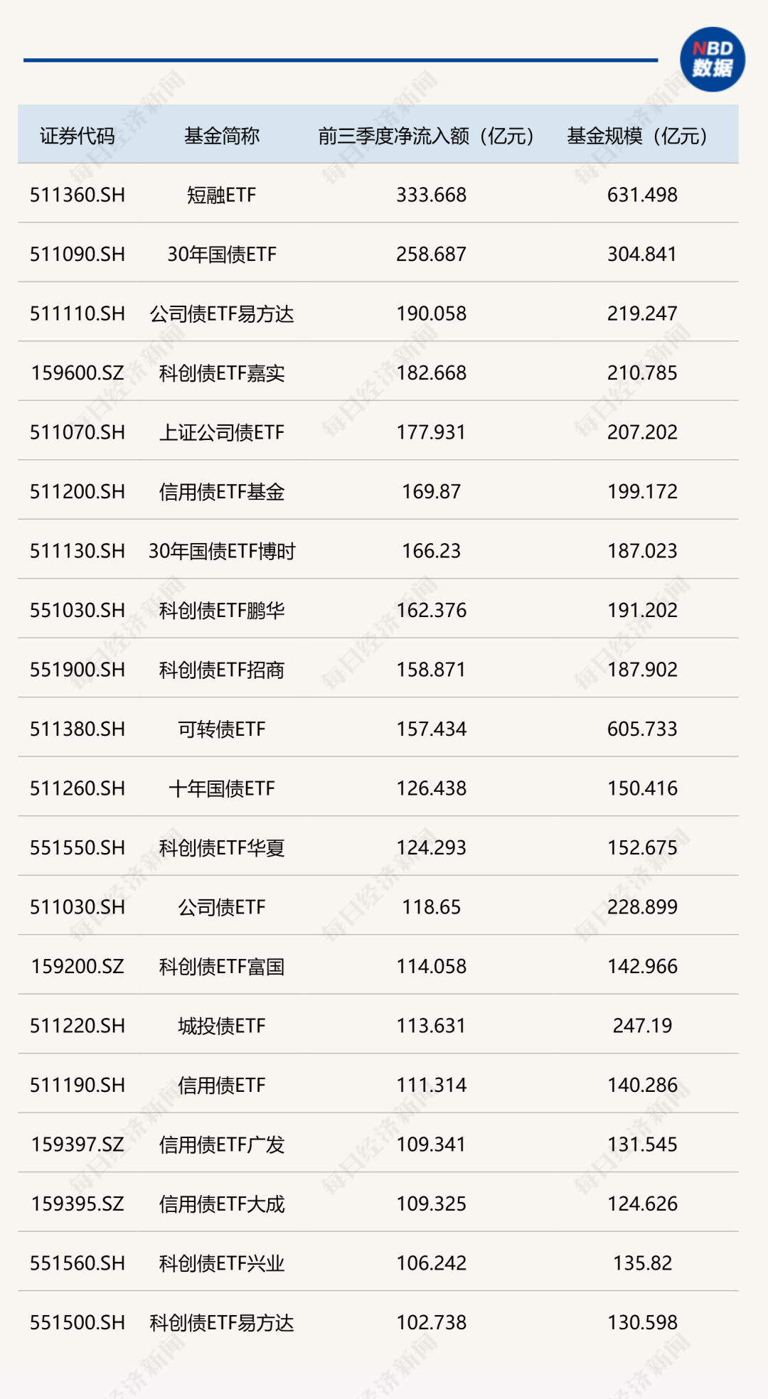 债券型ETF规模逼近7000亿，低风险理财需求推动市场增长