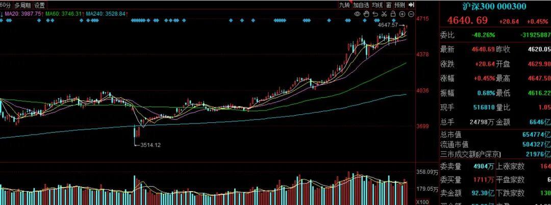 前三季度宽基ETF规模增超3200亿，份额却狂掉2200亿份，原因何在？