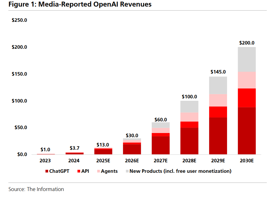 OpenAI开发者日前瞻：消费级AI产品与AI浏览器能否颠覆市场？