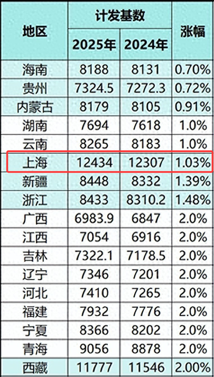 2025延迟退休半年：每延迟1个月养老金能增多少？