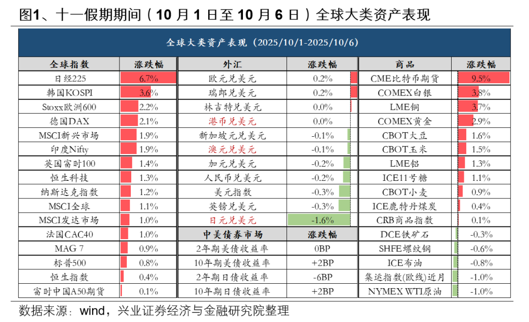 美股港股双双跳水！假期存储与黄金成投资热点解析